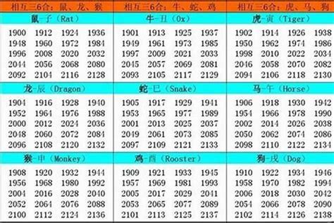 1993年生肖五行|1993年出生属什么生肖 1993年属鸡是什么命